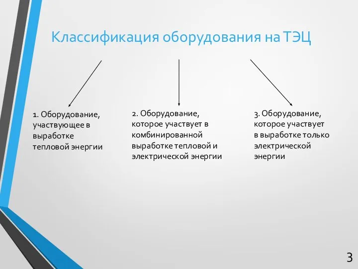 Классификация оборудования на ТЭЦ 1. Оборудование, участвующее в выработке тепловой энергии 2.