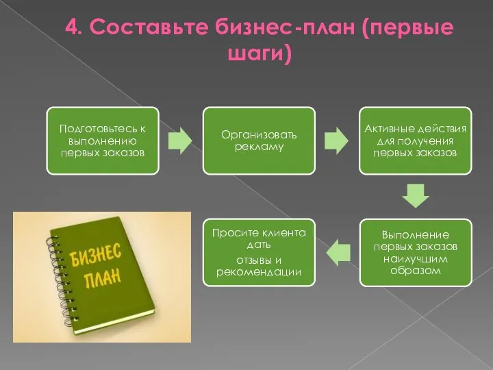 4. Составьте бизнес-план (первые шаги)