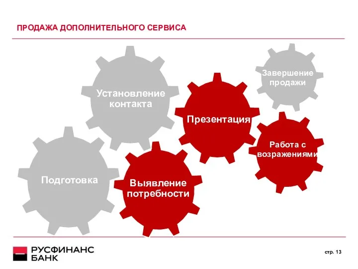 ПРОДАЖА ДОПОЛНИТЕЛЬНОГО СЕРВИСА cтр. Подготовка Выявление потребности Установление контакта Презентация Работа с возражениями Завершение продажи