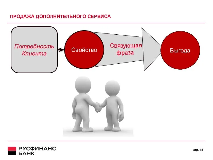 ПРОДАЖА ДОПОЛНИТЕЛЬНОГО СЕРВИСА cтр.