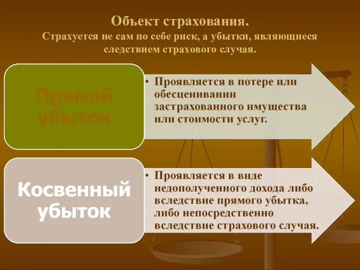 Объект страхования. Страхуется не сам по себе риск, а убытки, являющиеся следствием страхового случая.