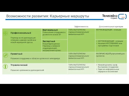 Возможности развития: Карьерные маршруты