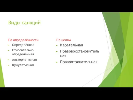 Виды санкций По определённости Определённая Относительно определённая Альтернативная Кумулятивная По целям Карательная Правовосстановительная Правоотрицательная