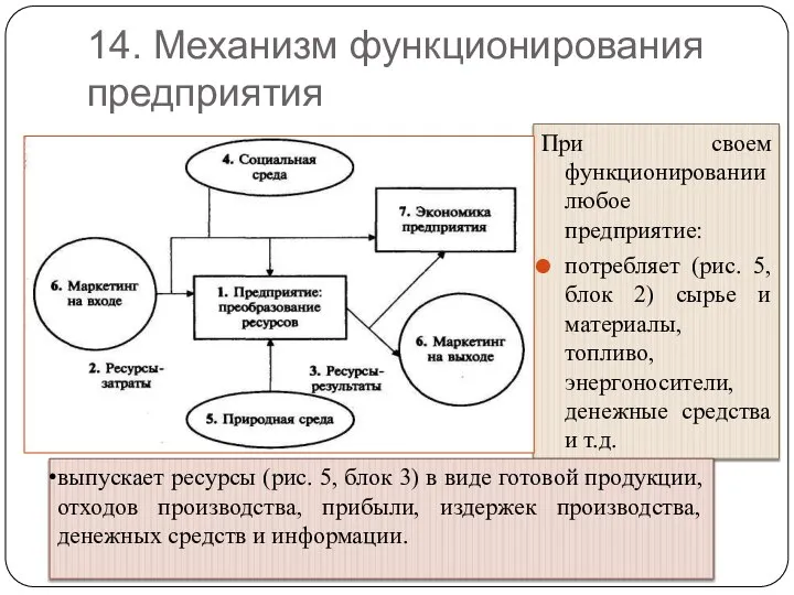 14. Механизм функционирования предприятия При своем функционировании любое предприятие: потребляет (рис. 5,