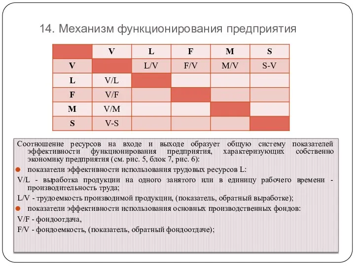 14. Механизм функционирования предприятия Соотношение ресурсов на входе и выходе образует общую