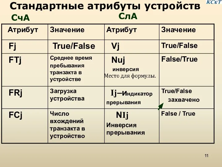 Стандартные атрибуты устройств СчА СлА