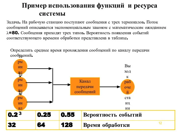 Пример использования функций и ресурса системы Задача. На рабочую станцию поступают сообщения