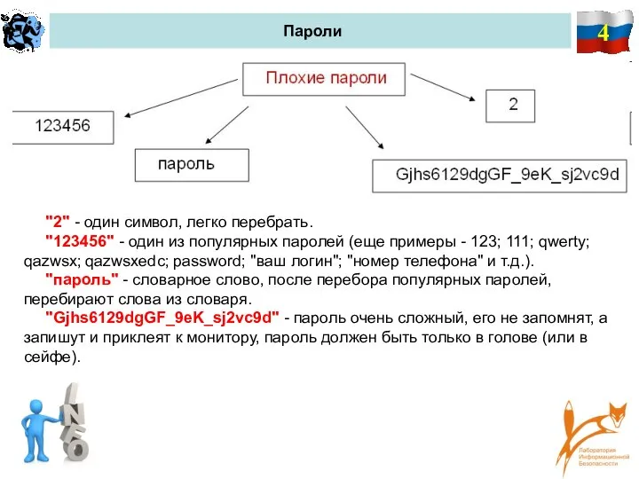 4 Пароли "2" - один символ, легко перебрать. "123456" - один из