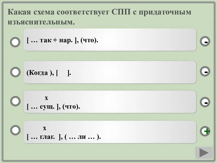 Какая схема соответствует СПП с придаточным изъяснительным. х [ … глаг. ],