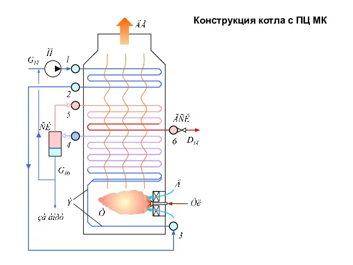 Конструкция котла с ПЦ МК