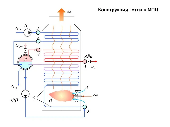 Конструкция котла с МПЦ