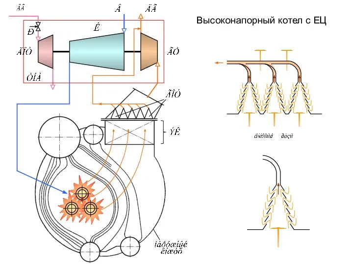 Высоконапорный котел с ЕЦ