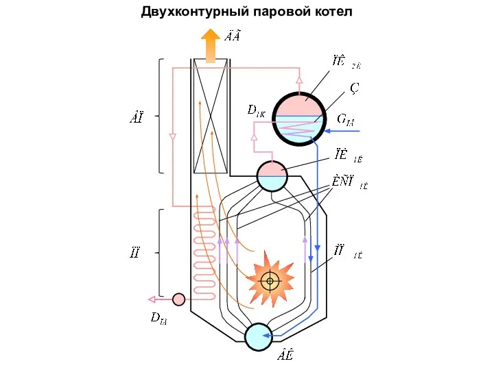 Двухконтурный паровой котел