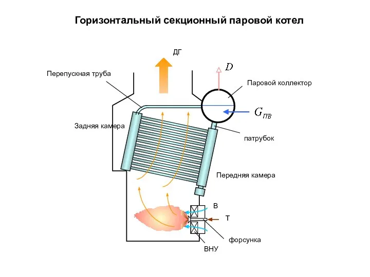 Горизонтальный секционный паровой котел