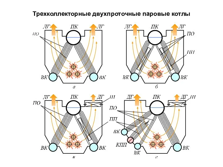 Трехколлекторные двухпроточные паровые котлы