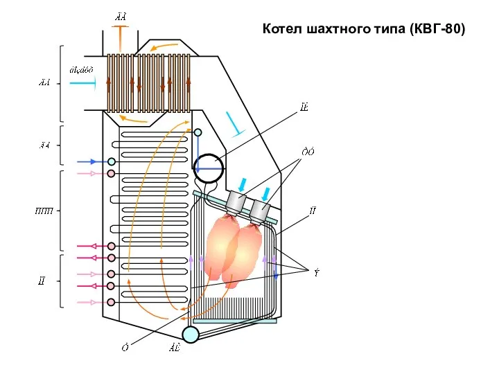 Котел шахтного типа (КВГ-80)