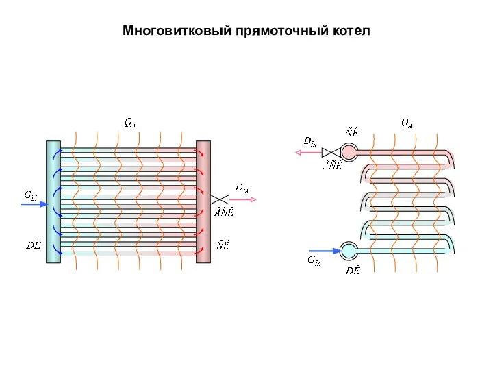 Многовитковый прямоточный котел