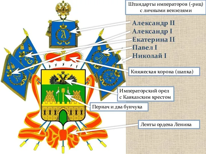 Пернач и два бунчука Императорский орел с Кавказским крестом Княжеская корона (шапка)