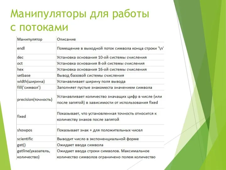 Манипуляторы для работы с потоками