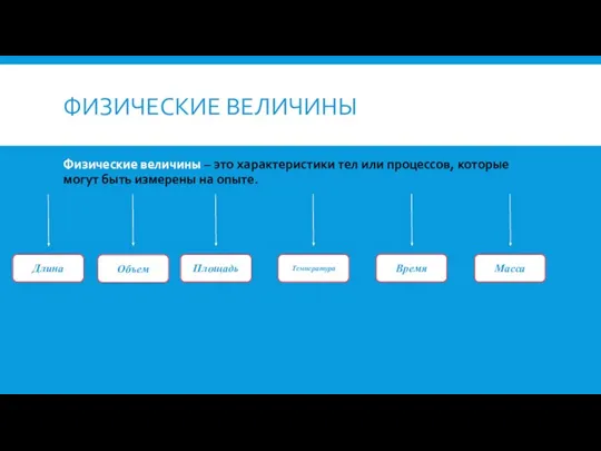 ФИЗИЧЕСКИЕ ВЕЛИЧИНЫ Физические величины – это характеристики тел или процессов, которые могут