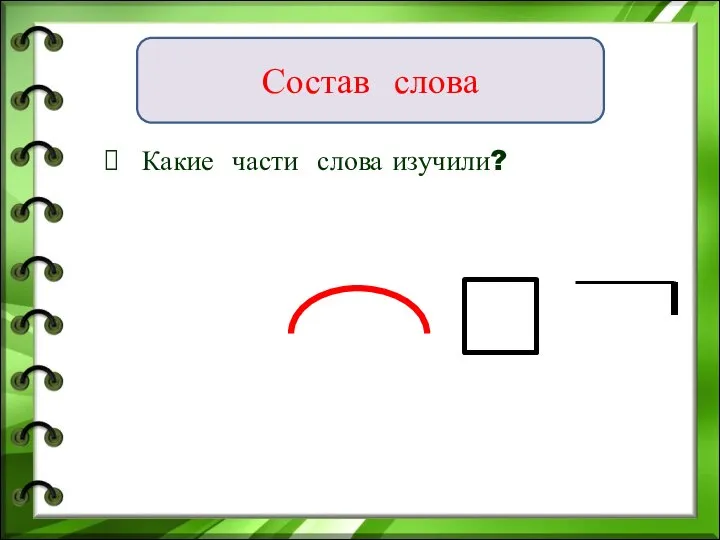 Какие части слова изучили? Состав слова