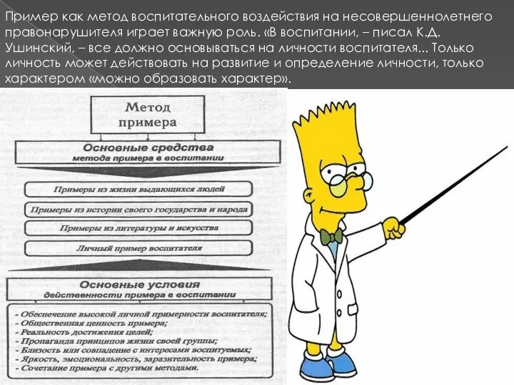 Пример как метод воспитательного воздействия на несовер­шеннолетнего правонарушителя играет важную роль. «В