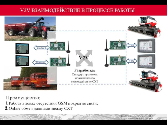 V2V ВЗАИМОДЕЙСТВИЕ В ПРОЦЕССЕ РАБОТЫ CAN Bluetooth Разработка: Стандарт протокола межмашинного взаимодействие