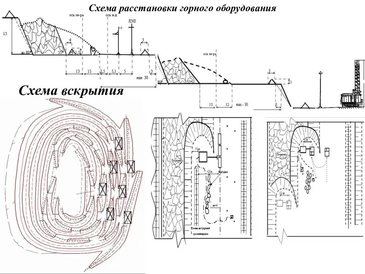 Схема вскрытия Схема расстановки горного оборудования