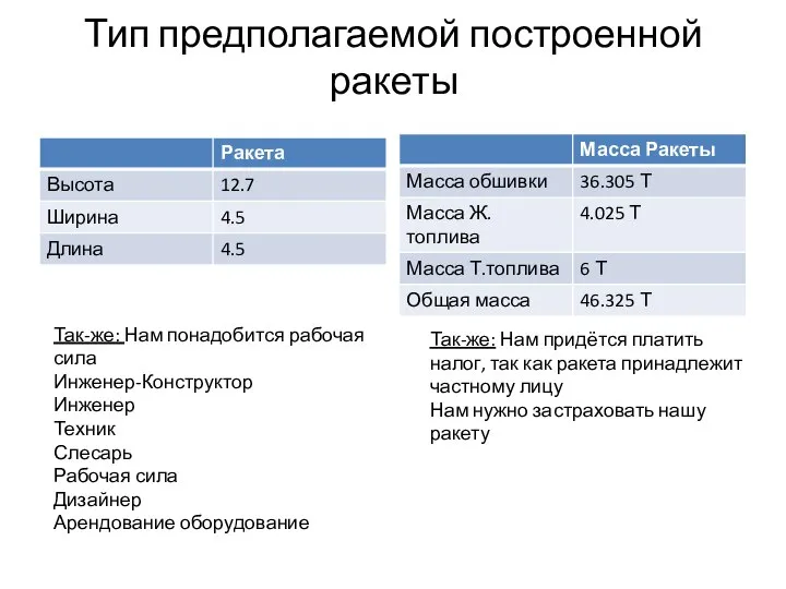 Тип предполагаемой построенной ракеты Так-же: Нам понадобится рабочая сила Инженер-Конструктор Инженер Техник