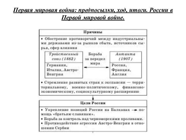 Первая мировая война: предпосылки, ход, итоги. России в Первой мировой войне.