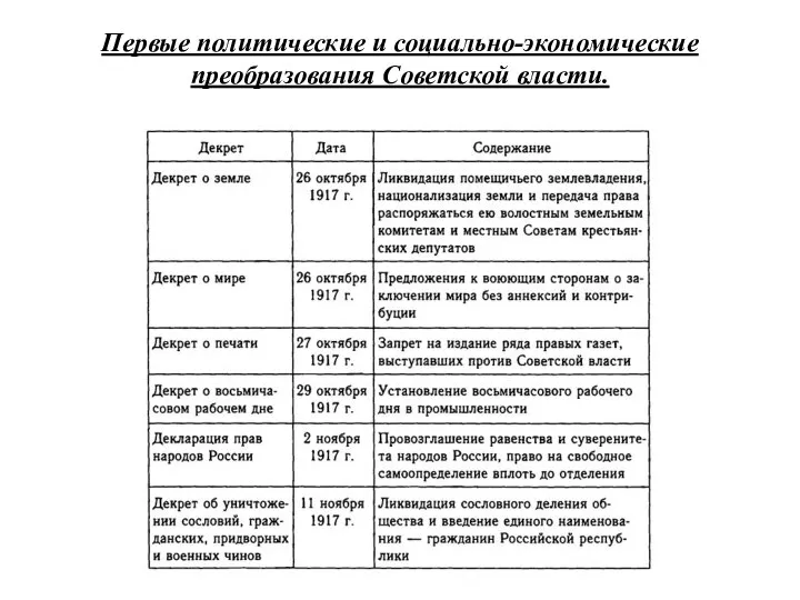 Первые политические и социально-экономические преобразования Советской власти.