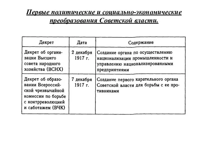 Первые политические и социально-экономические преобразования Советской власти.