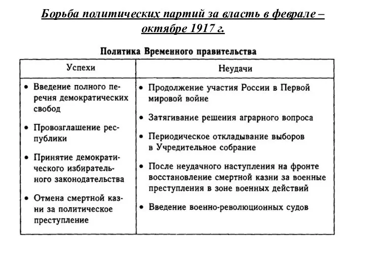 Борьба политических партий за власть в феврале – октябре 1917 г.