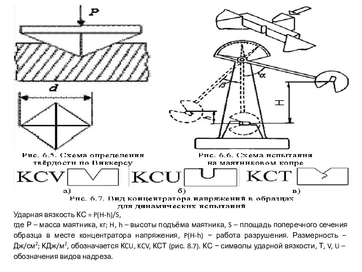 Ударная вязкость КС = P(H-h)/S, где Р – масса маятника, кг; H,