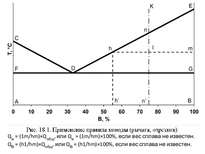 Qж = (1m/hm)×Qобщ, или Qж = (1m/hm)×100%, если вес сплава не известен.