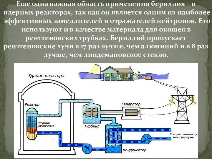 Еще одна важная область применения бериллия – в ядерных реакторах, так как