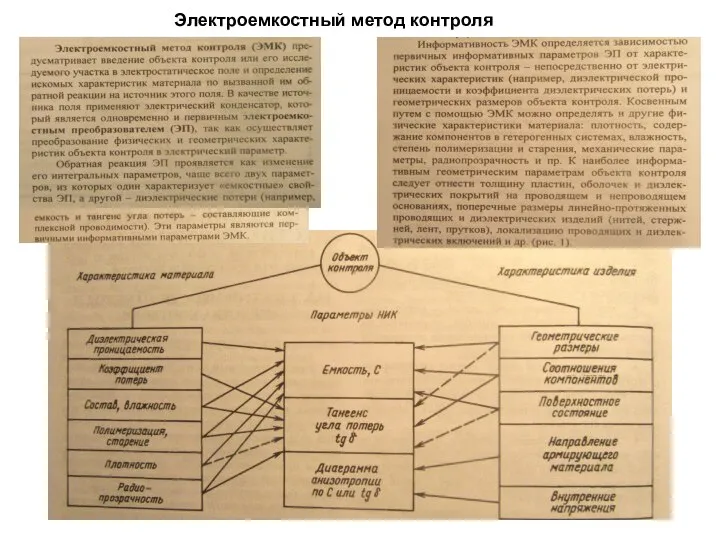 Электроемкостный метод контроля