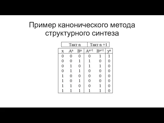 Пример канонического метода структурного синтеза