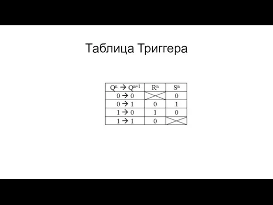 Таблица Триггера