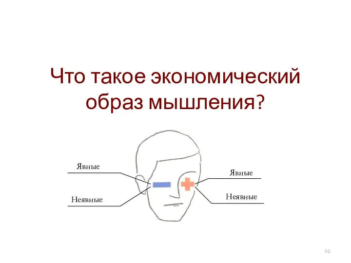 Что такое экономический образ мышления? Явные Неявные Явные Неявные