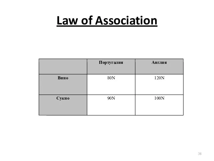 Law of Association