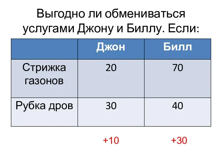 Выгодно ли обмениваться услугами Джону и Биллу. Если: +10 +30