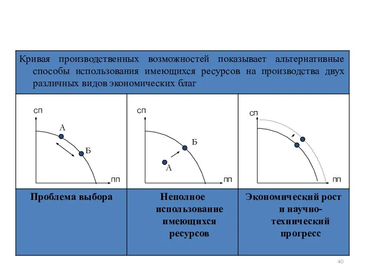 ПП СП СП ПП ПП СП А Б А Б