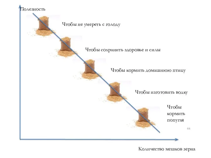 Чтобы не умереть с голоду Чтобы сохранить здоровье и силы Чтобы кормить