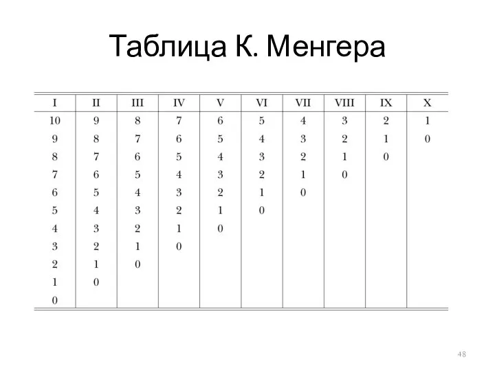 Таблица К. Менгера