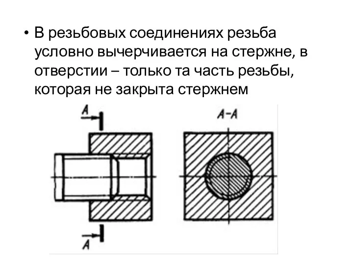 В резьбовых соединениях резьба условно вычерчивается на стержне, в отверстии – только