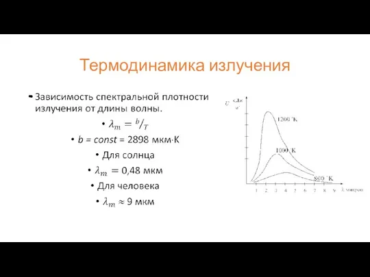 Термодинамика излучения