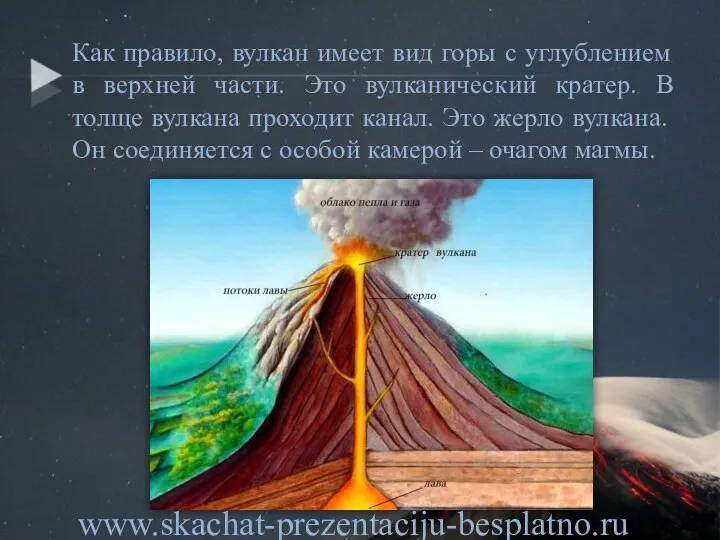 Как правило, вулкан имеет вид горы с углублением в верхней части. Это