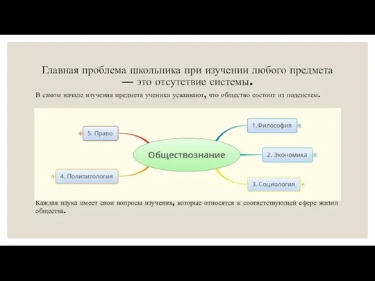 Главная проблема школьника при изучении любого предмета — это отсутствие системы. В