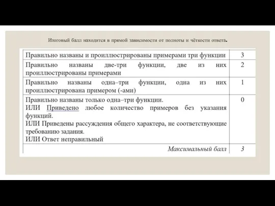 Итоговый балл находится в прямой зависимости от полноты и чёткости ответа.